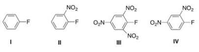 Which aryl fluoride reacts the fastest with NaOH?   A) I B) II C) III D) IV