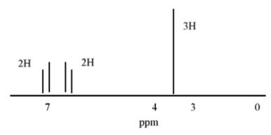 What compound is consistent with the following <sup>1</sup>H NMR spectrum?   A) Phenol B) Anisole C) 4-bromoanisole D) 4-bromotoluene
