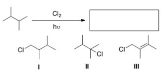 Determine the monochlorination product(s) .   A) Only I B) Only II C) Only III D) Only I and II