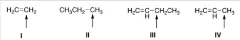 Which of the indicated hydrogens is most readily abstracted in a free radical halogenation reaction?   A) I B) II C) III D) IV