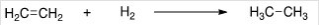 What is the correct classification of the following reaction?   A) Reduction reaction B) Oxidation reaction C) Elimination reaction D) Substitution reaction