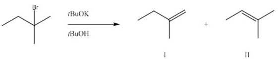 What is the major product and likely mechanism for the following reaction?   A) I,E1 B) I,E2 C) II,E1 D) II,E2