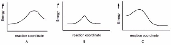 Which reaction is fast and has K<sub>eq</sub><sub> </sub>= 1?   A) A B) B C) C