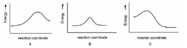 Which reaction has a positive DG°,assuming that entropy changes are negligible compared to enthalpy changes?   A) A B) B C) C