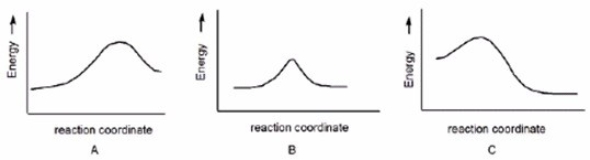Which reaction is slowest?   A) A B) B C) C