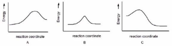 In which reaction is K<sub>eq</sub> > 1?   A) A B) B C) C