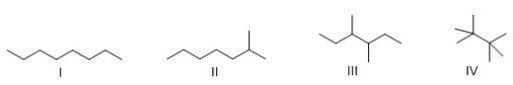 Rank the following alkanes in order of increasing boiling point.   A) I > II > III > IV B) IV > III > II > I C) II > III > IV > I D) IV > III > I > II
