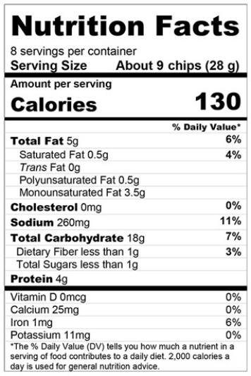 <strong>Examine the Nutrition Facts panel for pita chips. If Jacob eats a bowl of 18 chips, how many grams of fat will he consume?</strong> A) 10 grams B) 5 grams C) 6 grams D) 40 grams