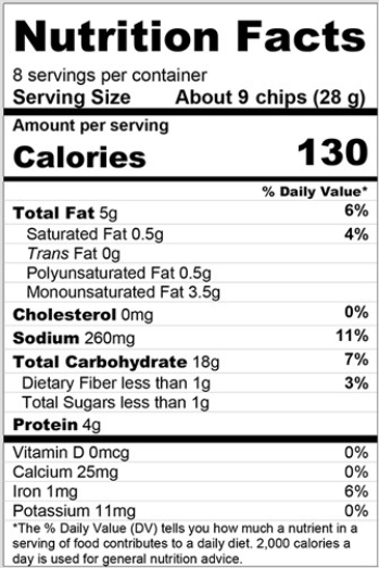 <strong>Examine the Nutrition Facts panel for pita chips. Fat provides ________% of the total calories in pita chips.</strong> A) 35 B) 3 C) 15 D) 6