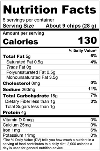 <strong>Examine the Nutrition Facts panel for pita chips. Saturated fat provides ________% of total calories in pita chips.</strong> A) 3 B) 4 C) 35 D) <1