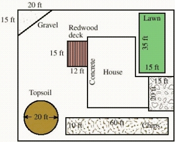 Consider the plot plan shown in the figure below. How many cubic yards of sawdust are needed for preparation of the lawn area if it is to be spread to a depth of 5 inches? ​ Give your answer to the nearest cubic yard. ​   ​ A)  11 yd <sup>3</sup> B)  8 yd <sup>3</sup> C)  2 yd <sup>3</sup> D)  9 yd <sup>3</sup> E)  6 yd <sup>3</sup>