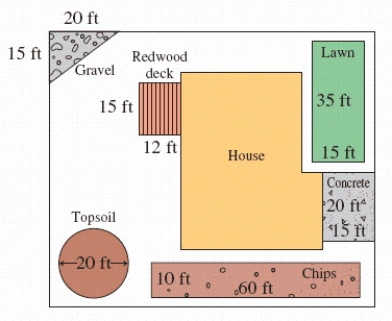 Consider the plot plan shown in the figure below. How many cubic yards of sawdust are needed for preparation of the lawn area if it is to be spread to a depth of 2 inches? ​ Give your answer to the nearest cubic yard. ​   ​ __________ yd<sup>3</sup>