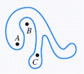 Let ​X be a point obviously outside the figure. Draw   . How many times does it cross the curve? ​   ​ It will cross the curve an __________ (even, odd) number of times.