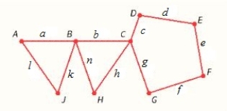 Find the minimum spanning tree for the of the graph. ​   ​ Where   ​ A)  The sum of the numbers associated with the edges of the minimum spanning tree is 196 B)  The sum of the numbers associated with the edges of the minimum spanning tree is 202 C)  The sum of the numbers associated with the edges of the minimum spanning tree is 127 D)  The sum of the numbers associated with the edges of the minimum spanning tree is 136 E)  The sum of the numbers associated with the edges of the minimum spanning tree is 133