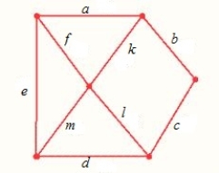 Suppose you wish to install a drip sprinkler system and need to run a drip water line to five areas, as shown in the given graph. The numbers show the distances in feet. What is the smallest number of feet of drip hose necessary to install? ​   ​ Where   ​ A)  The smallest number of feet of drip 214 ft B)  The smallest number of feet of drip 111 ft C)  The smallest number of feet of drip 126 ft D)  The smallest number of feet of drip 216 ft E)  The smallest number of feet of drip 153 ft