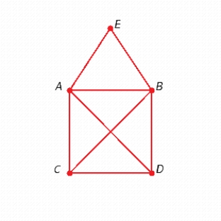 Find two different spanning trees for the graph.   A)    B)    C)    D)    E)   