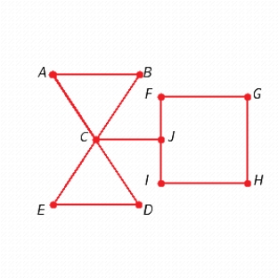 Find two different spanning trees for the graph.   A)    B)    C)    D)    E)   