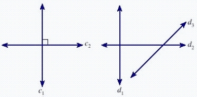 Each of the two diagrams in the figure below shows lines in the same plane. Determine whether the following statement is true or false. The lines d <sub>2</sub> and d <sub>3</sub> are intersecting. ​   ​
