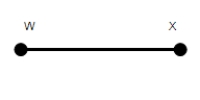 Is it possible using only a straightedge and a compass, to reproduce a circle with a radius congruent to   ? ​   ​ Answer yes or no.