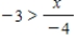 Graph the solution set of the inequality. ​   ​ A)    B)    C)    D)    E)   
