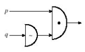 Using AND-gates, OR-gates, and NOT-gates, design a circuit that would find the truth values for the sentence. ​ ​   ​ (a)    ​ (b)    ​ (c)    ​ A)  b B)  c C)  a