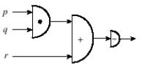 Using AND-gates, OR-gates, and NOT-gates, design a circuit that would find the truth values for the sentence. ​ ​   ​ (a)    ​ (b)    ​ (c)    ​ A)  b B)  c C)  a