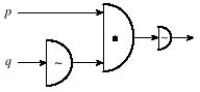 Using gates, design a circuit for the conditional statement. ​ ​   ​ (a)    ​ (b)    ​ (c)    ​ A)  a B)  b C)  c