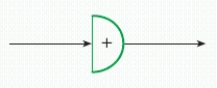 What does the circuit symbol in the figure mean? ​   ​ A)  AND-gate B)  NOT-gate C)  Switch D)  Battery E)  OR-gate