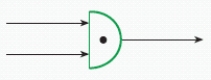 What does the circuit symbol in the figure mean? ​   ​ A)  AND-gate B)  NOT-gate C)  OR-gate