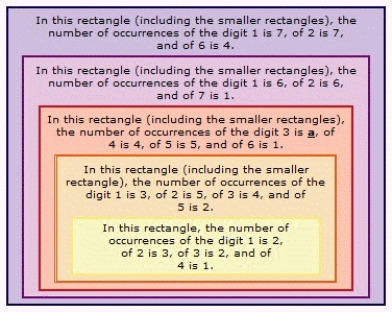 Find a so that the statement is true.   A)  0 B)  5 C)  4 D)  7 E)  3