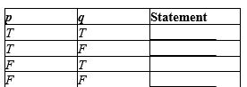 Construct a truth table for the given statement.   ​  