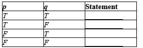 Construct a truth table for the given statement.   ​  