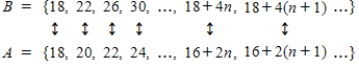 We can show that the set can be placed into a one-to-one correspondence with a proper subset of itself : Since is a proper subset of A, we see that the set is infinite.
