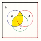 Use set notation to identify the shaded region. ​   ​ A)    B)    C)    D)    E)   
