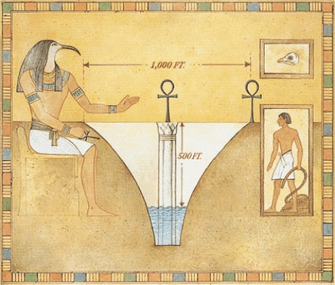 <strong>Thoth, an ancient Egyptian god of wisdom and learning, has abducted Ahmes, a famous Egyptian scribe, in order to assess his intellectual prowess. Thoth places Ahmes before a large funnel set in the ground (see figure below). It has a circular opening 1,000 ft in diameter, and its walls are quite slippery. If Ahmes attempts to enter the funnel, he will slip down the wall. At the bottom of the funnel is a sleep-inducing liquid that will instantly put Ahmes to sleep for eight hours if he touches it. Thoth hands Ahmes two objects: a rope 1,006.28 ft in length and the skull of a chicken. Thoth says to Ahmes, If you are able to get to the central tower and touch it, we will live in harmony for the next millennium. If not, I will detain you for further testing. Please note that with each passing hour, I will decrease the rope's length by a foot. Is it possible to reach the central ankh tower and touch it? Ahmes' dilemma. Note that there are two ankhshaped towers. One stands on a cylindrical platform in the center of the funnel. The platform's surface is at ground level. The distance from the platform surface to the liquid is 500 ft. The other ankh tower is on land, at the edge of the funnel. </strong> A) Yes B) No
