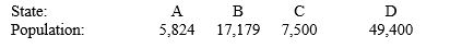 Use Jefferson's plan. Which state does violate the quota rule?   Number of seats:   200 ​ ​ A)  C B)  B C)  D D)  A E)  none