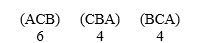 Consider an election with three candidates with the results:   ​ ​ Is there a majority winner? If not, who is the plurality winner? Answer No, B; Yes, C; No, C; No, A; or Yes, B Who wins using the pairwise comparison method? Answer A, C, or  B. Is the ordering for the choices for candidates in the previous question transitive? Answer yes or no.