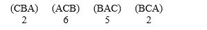 Consider an election with three candidates with the results:    ​ Is there a majority winner? If not, who is the plurality winner? Answer No, B; Yes, A; No, A; No, C; or Yes,  B. Who wins the election using the Borda count method? Answer B; A; C and B tie; C; or A and B tie. Who wins if they first eliminate the one with the most last-place votes and then have a runoff between the other two? Answer B; A; C and B tie; C; or A and B tie. Could the two voters with preference (BCA) change the outcome of the election in previous question if they voted insincerely and pretended to have the preference (BAC)? Answer yes or no.