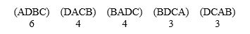 In voting among four candidates, the outcomes are reported as:   ​ ​ What does the notation (BADC) mean?  (BADC)  means that the voter ranks three candidates in the order of __________ first, __________ second, __________ third, and candidate __________ last.