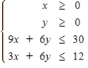 Decide which of the points below is a feasible solution for the given constraints. ​   ​ A)  ( -1, 3 )  B)  ( -3, 3 )  C)  ( 2, 1 )  D)  ( 3, 3 )  E)  none of these choices