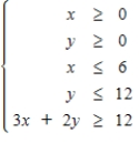 Find the corner points for the set of feasible solutions for the constraints given in problem. ​ ​   ​ A)  ( 0, 0 ) , ( 6, 12 ) , ( 6, 0 )  B)  ( 0, 6 ) , ( 0, 12 ) , ( 6, 12 ) , ( 6, 0 ) , ( 4, 0 )  C)  ( 0, 0 ) , ( 0, 12 ) , ( 6, 12 ) , ( 6, 0 )  D)  ( 0, 0 ) , ( 4, 0 ) , ( 0, 6 )  E)  (0, 0) , ( 0, 6 ) , ( 0, 12 ) , ( 6, 0 ) , ( 4, 0 ) 