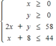 Maximize   subject to the given constraints. ​ ​   ​ A)  ​   B)  ​   C)  ​   D)  ​   E)  ​  