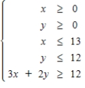 Minimize   subject to the constraints. ​   ​ A)    B)  ​   C)  ​   D)  ​   E)  ​  