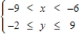 Graph the solution of the system. ​   ​ A)  ​   B)    C)    D)    E)   