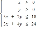 Find the corner points for the set of feasible solutions for the constraints. ​  