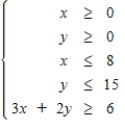 Find the corner points for the set of feasible solutions for the constraints. ​  
