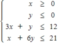 Maximize   subject to the constraints. ​   ​ T = ____ at ( ____, ____ )