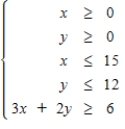 Minimize   subject to the constraints. ​   ​ K = ____ at ( ____, ____)