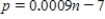 A certain item has a linear supply curve   and a linear demand curve   , where p is the price and n is the number of items. What is the equilibrium point (p, n) ? ​ A)  (1, 100,000)  B)  (2, 10,000)  C)  (9,000, 2)  D)  (10,000, 2)  E)  (1,000, 4) 
