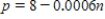 A certain item has a linear supply curve   and a linear demand curve   , where p is the price and n is the number of items. What is the equilibrium point (p, n)?